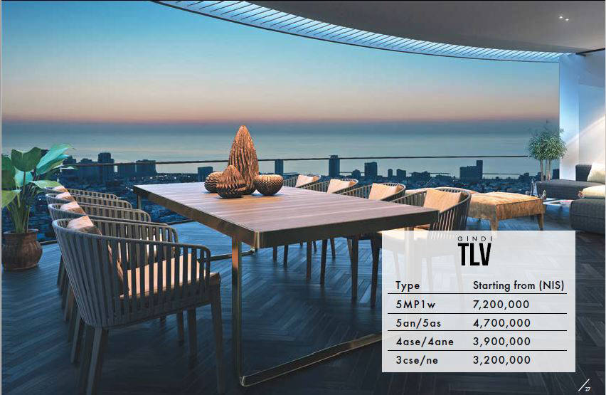 Квартира, 13928 м², 30 587 000$ — FAKTOR